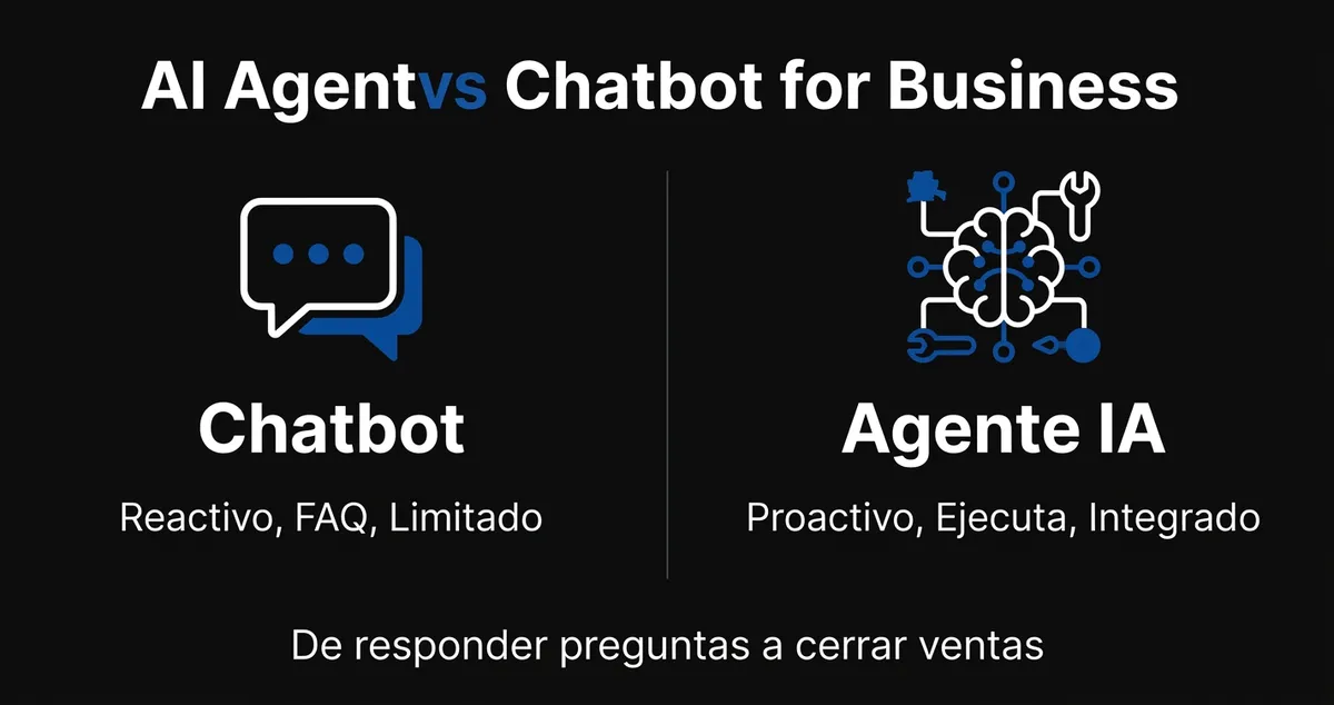 Agentes IA vs Chatbots: La Diferencia Clave para Pymes