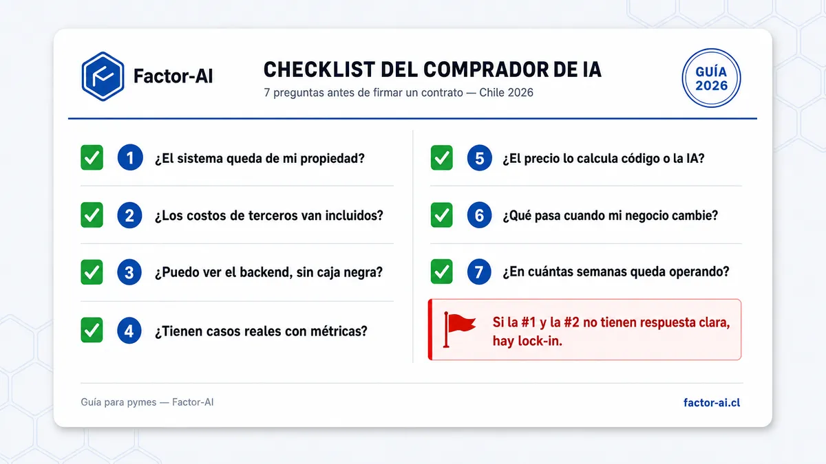 Cómo elegir una empresa de IA en Chile para tu pyme: 7 preguntas antes de firmar