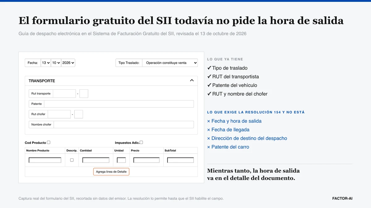 El formulario de guía de despacho del sistema gratuito del SII al 13 de octubre de 2026: tiene tipo de traslado, RUT del transportista, patente y chofer, pero no fecha y hora de salida, fecha de llegada, destino del despacho ni patente del carro
