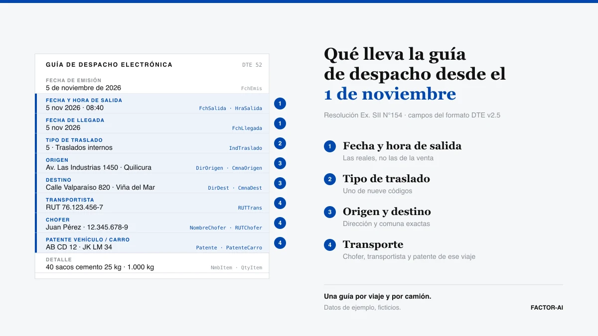 Cómo llenar la guía de despacho desde el 1 de noviembre de 2026: fecha y hora de salida, tipo de traslado, origen y destino, chofer, transportista y patente, con sus nombres en el formato DTE del SII